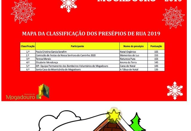 classific_presepios_rua_2019
