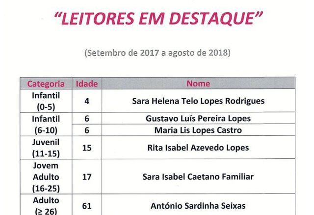 Leitores em destaque bmtc 18 1 640 440