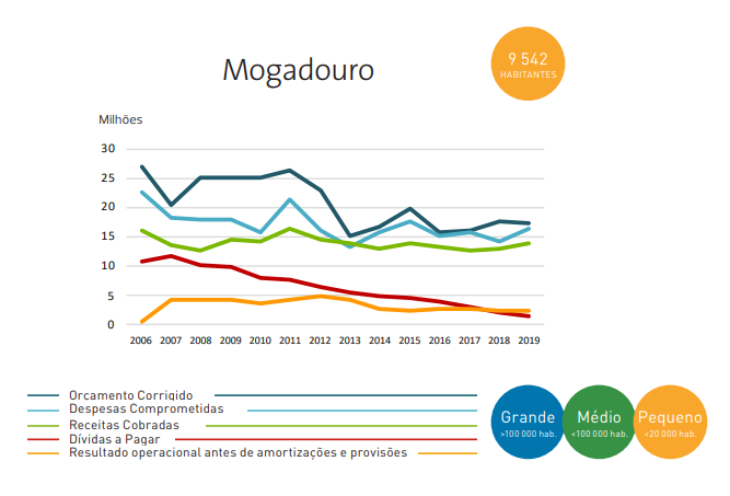 Mogadouro 9