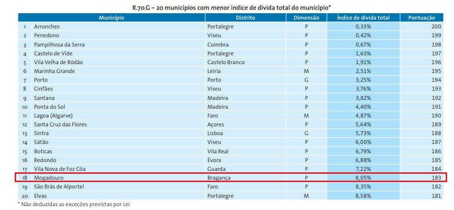 Mogadouro 6