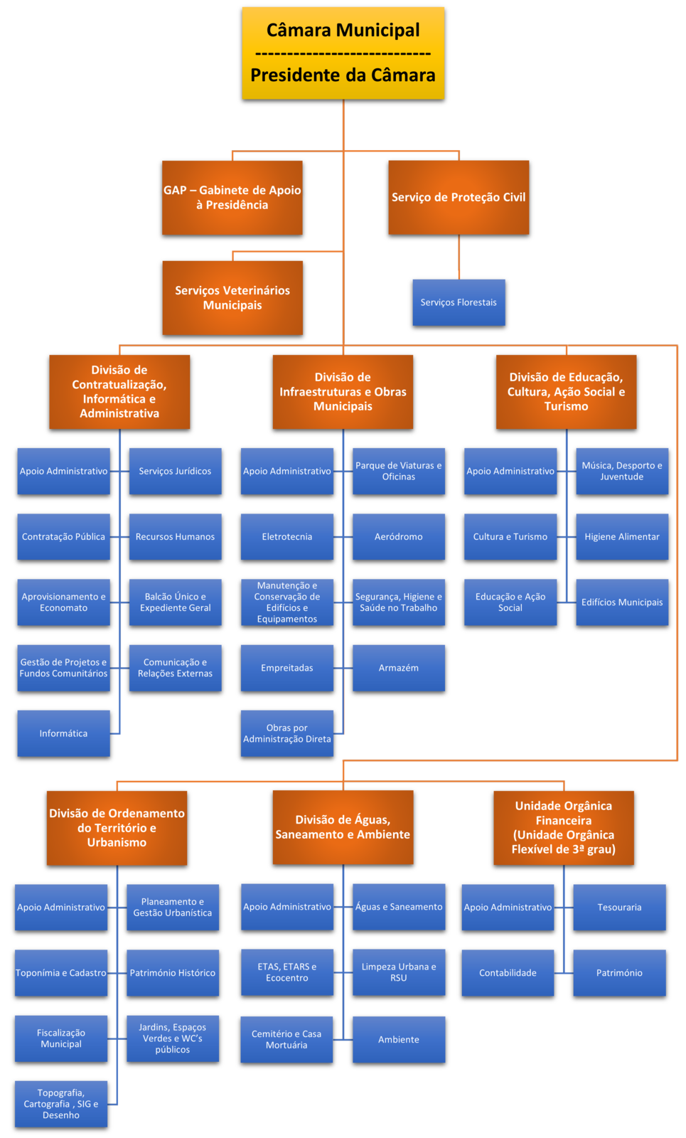 OrganogramaVertical_v3